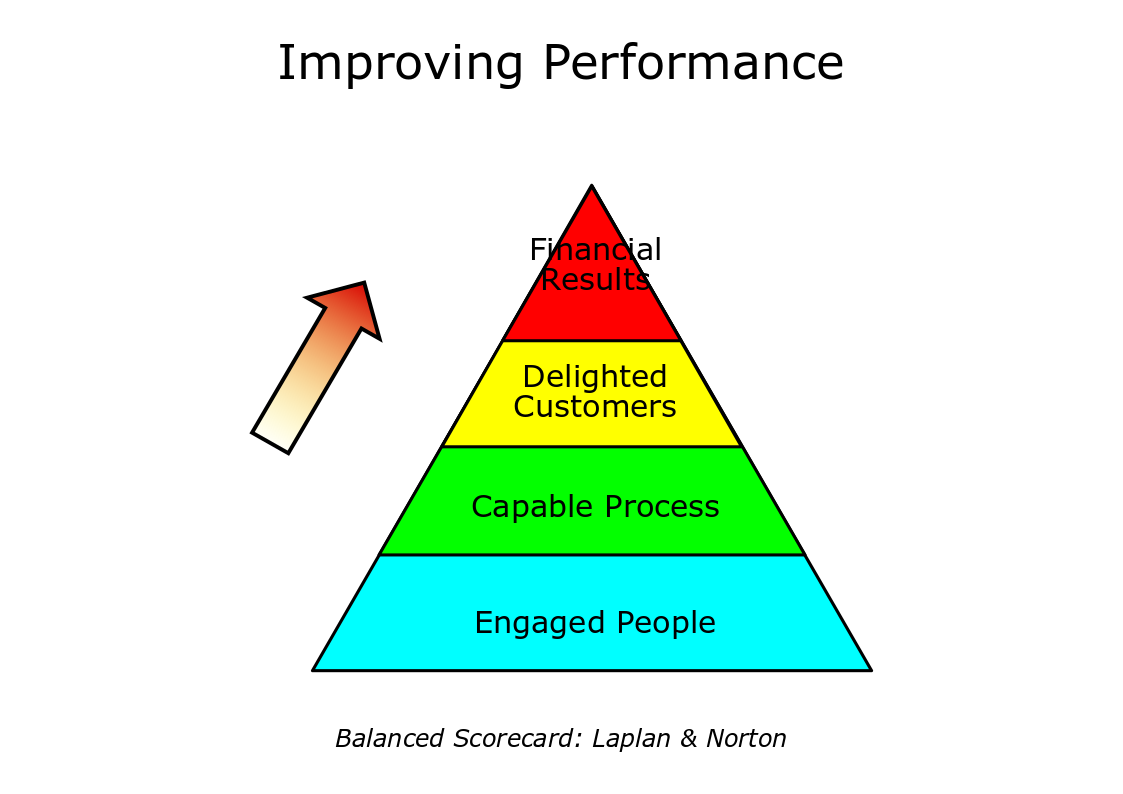 ImprovingPerformance.png